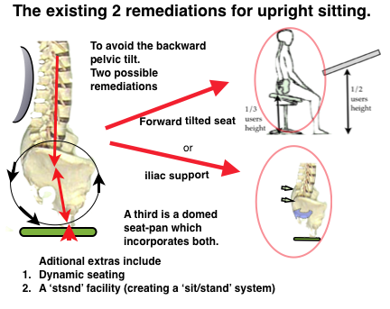 REMEDIATION of the Upright Seated mode. - Sitting Safely?