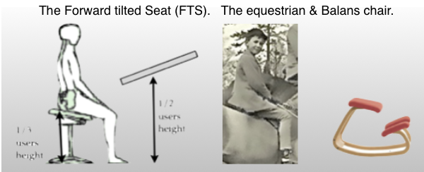 The FORWARD TILTED SEAT FTS . Sitting Safely