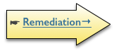 http://sittingsafely.com/remediation-overview/