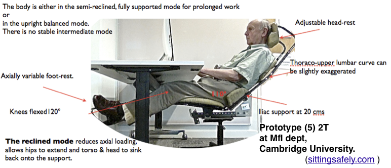 p5 in reclined mode